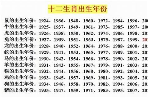 93年生肖|1993年1月出生属什么生肖